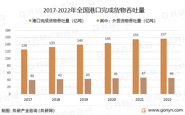 富易堂2022年中邦货色运输行业繁荣概略阐发(图4)