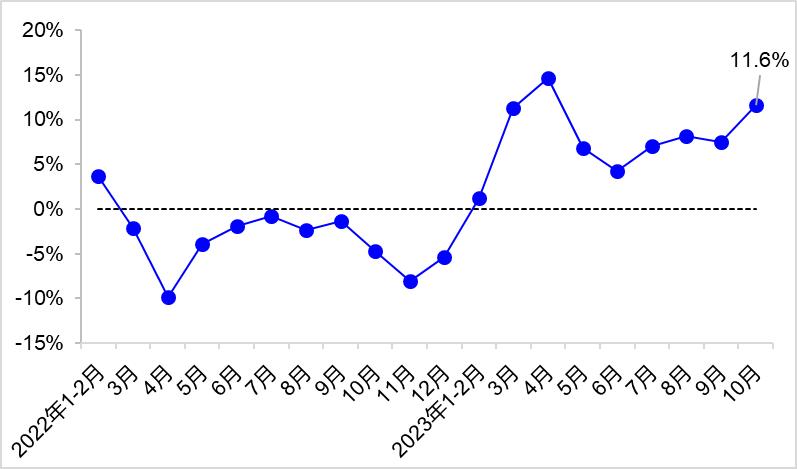 交通运输部：10月富易堂交通运输经济运转总体平定(图1)