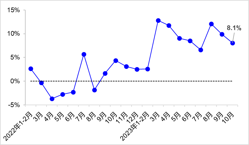 交通运输部：10月富易堂交通运输经济运转总体平定(图2)